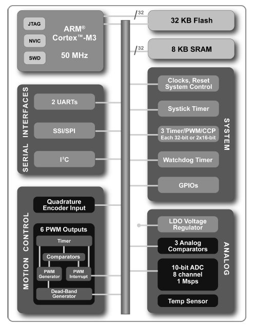LM3S615, Высокопроизводительный микроконтроллер с архитектурой ARM® Cortex™-M3 v7M
